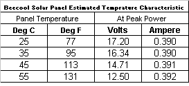 BC-103 Solar Panel With Adjustable Arm Tracker,Out Door Testing Specifications